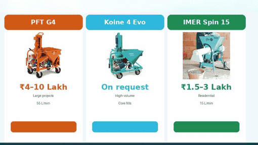Best Spray Plaster Machine in India 2026