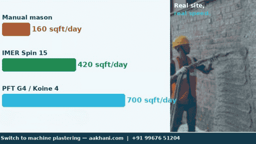 Why Indian Builders Are Switching to Spray Plaster Machines